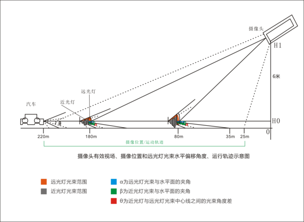 高识智能远光灯抓拍原理图