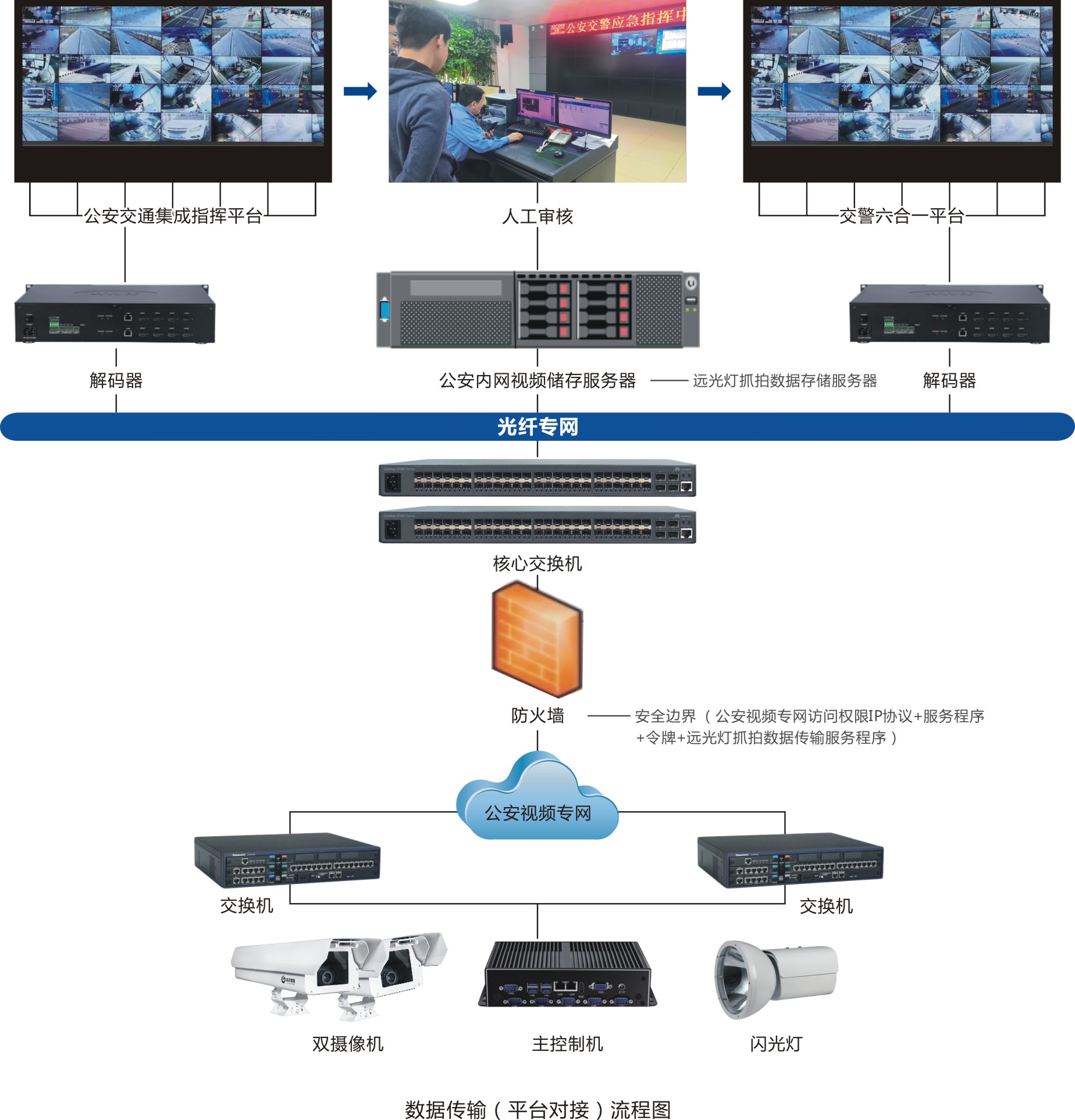 “远光灯拍摄”